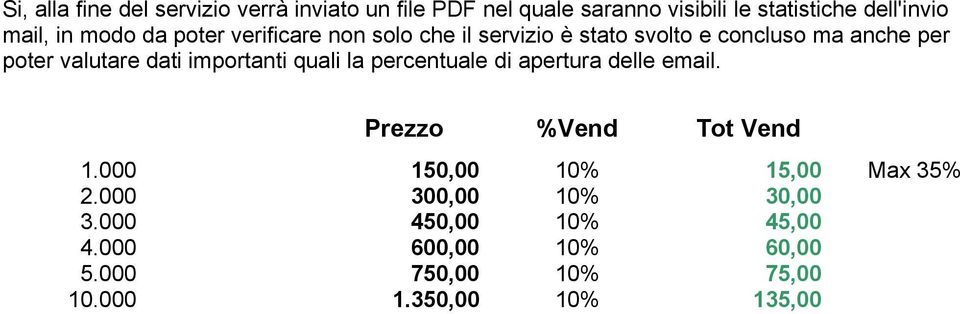 valutare dati importanti quali la percentuale di apertura delle email. 1.000 150,00 10% 15,00 Max 35% 2.