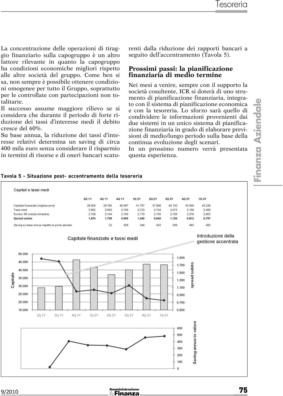 Come ben si sa, non sempre è possibile ottenere condizioni omogenee per tutto il Gruppo, soprattutto per le controllate con partecipazioni non totalitarie.