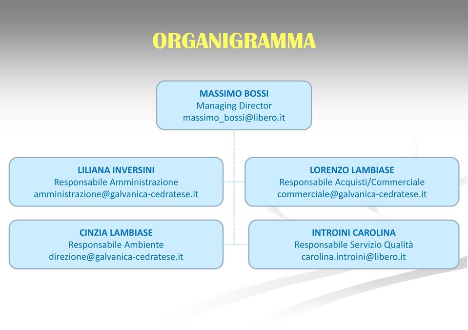 it LORENZO LAMBIASE Responsabile Acquisti/Commerciale commerciale@galvanica cedratese.