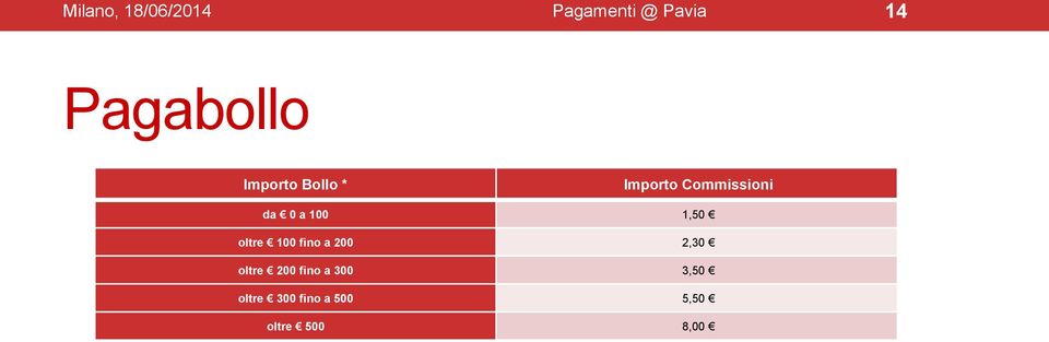 0 a 100 1,50 oltre 100 fino a 200 2,30 oltre 200