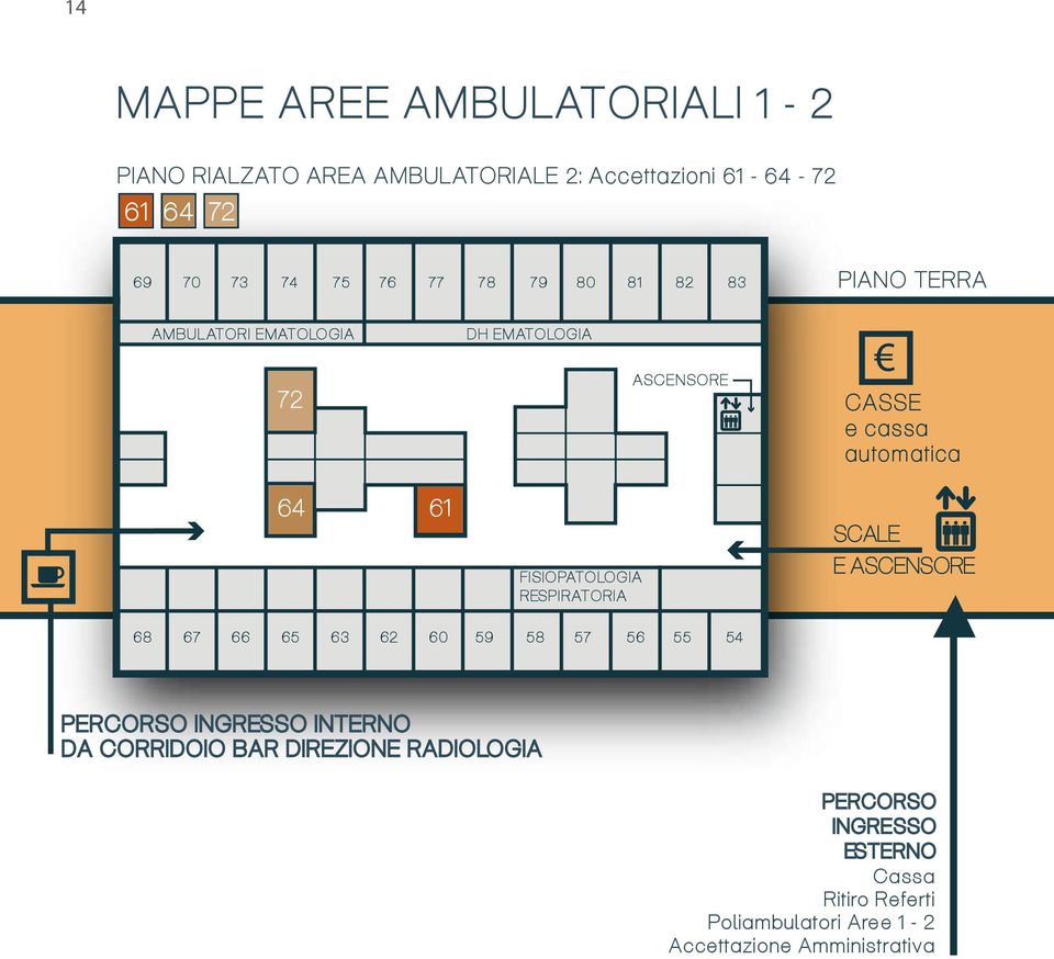 FISIOPATOLOGIA RESPIRATORIA SCALE E ASCENSORE 68 67 66 65 63 62 60 59 58 57 56 55 54 PERCORSO INGRESSO INTERNO DA