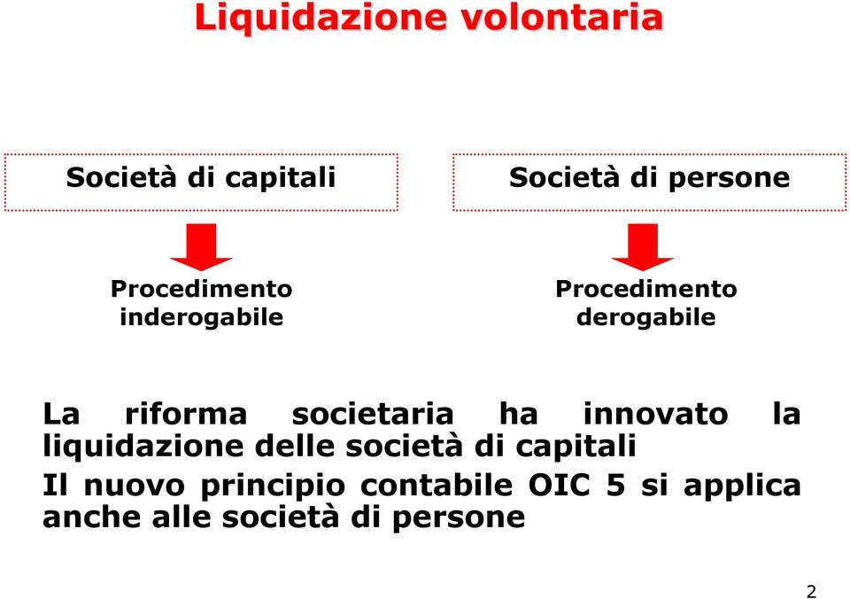 societaria ha innovato la liquidazione delle società di capitali