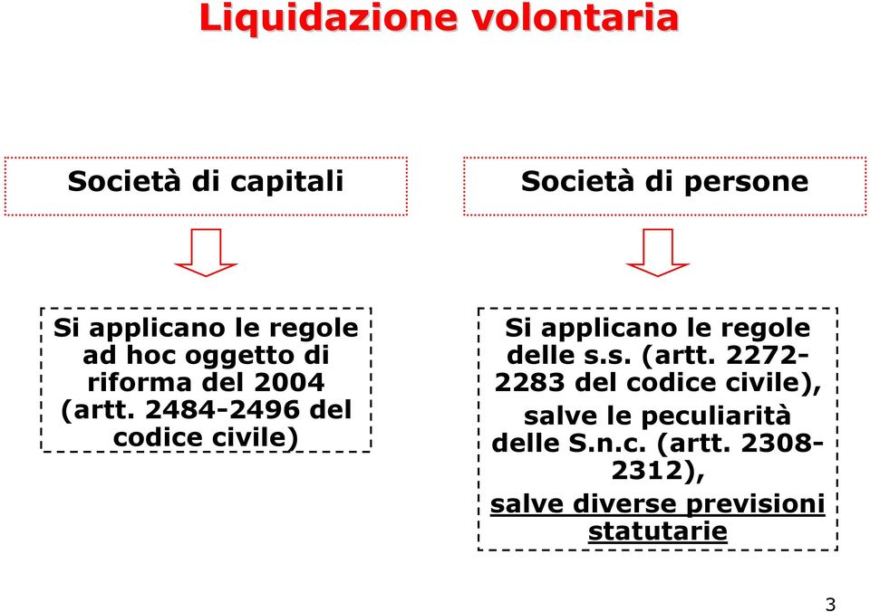 2484-2496 del codice civile) Si applicano le regole delle s.s. (artt.