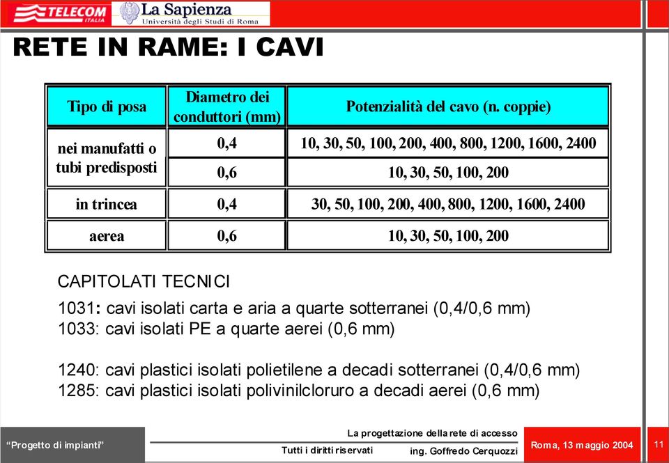 800, 1200, 1600, 2400 aerea 0,6,, 50, 0, 200 CAPITOLATI TECNICI 31: cavi isolati carta e aria a quarte sotterranei (0,4/0,6 mm) 33: