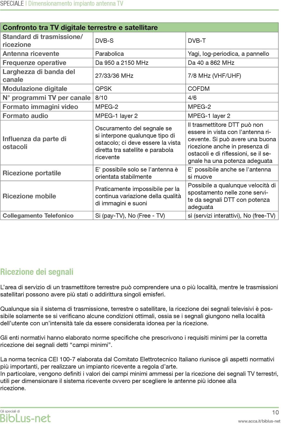 layer 2 MPEG-1 layer 2 Influenza da parte di ostacoli Ricezione portatile Ricezione mobile Oscuramento del segnale se si interpone qualunque tipo di ostacolo; ci deve essere la vista diretta tra