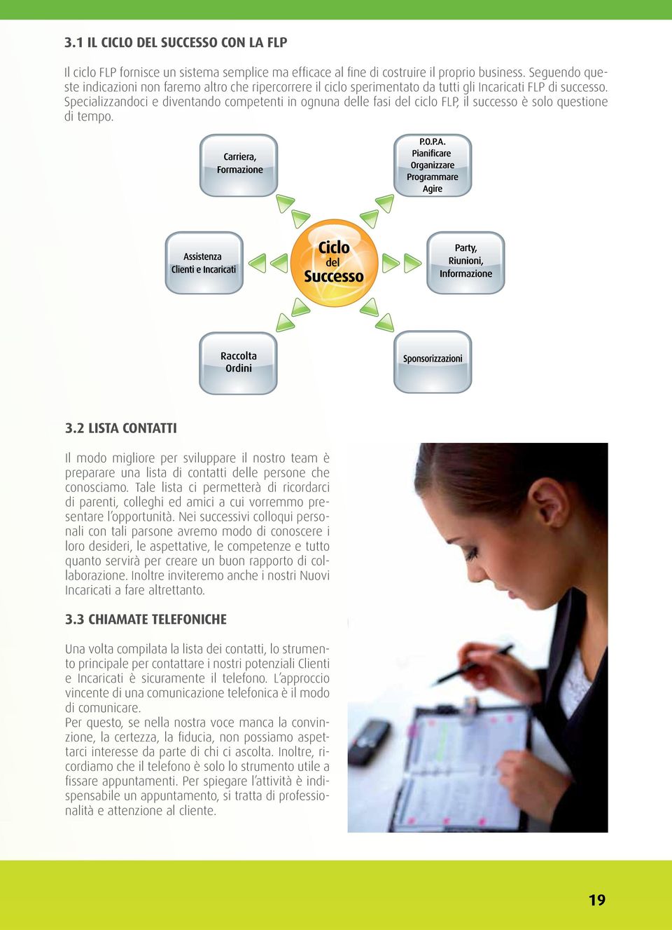 Specializzandoci e diventando competenti in ognuna delle fasi del ciclo FLP, il successo è solo questione di tempo. 3.