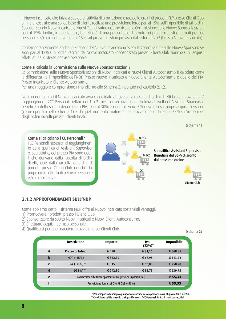 Inoltre, in questa fase, beneficerà di una percentuale di sconto sui propri acquisti effettuati per uso personale e/o dimostrativo pari al 15% sul prezzo di listino previsto dal sistema NDP (Prezzo