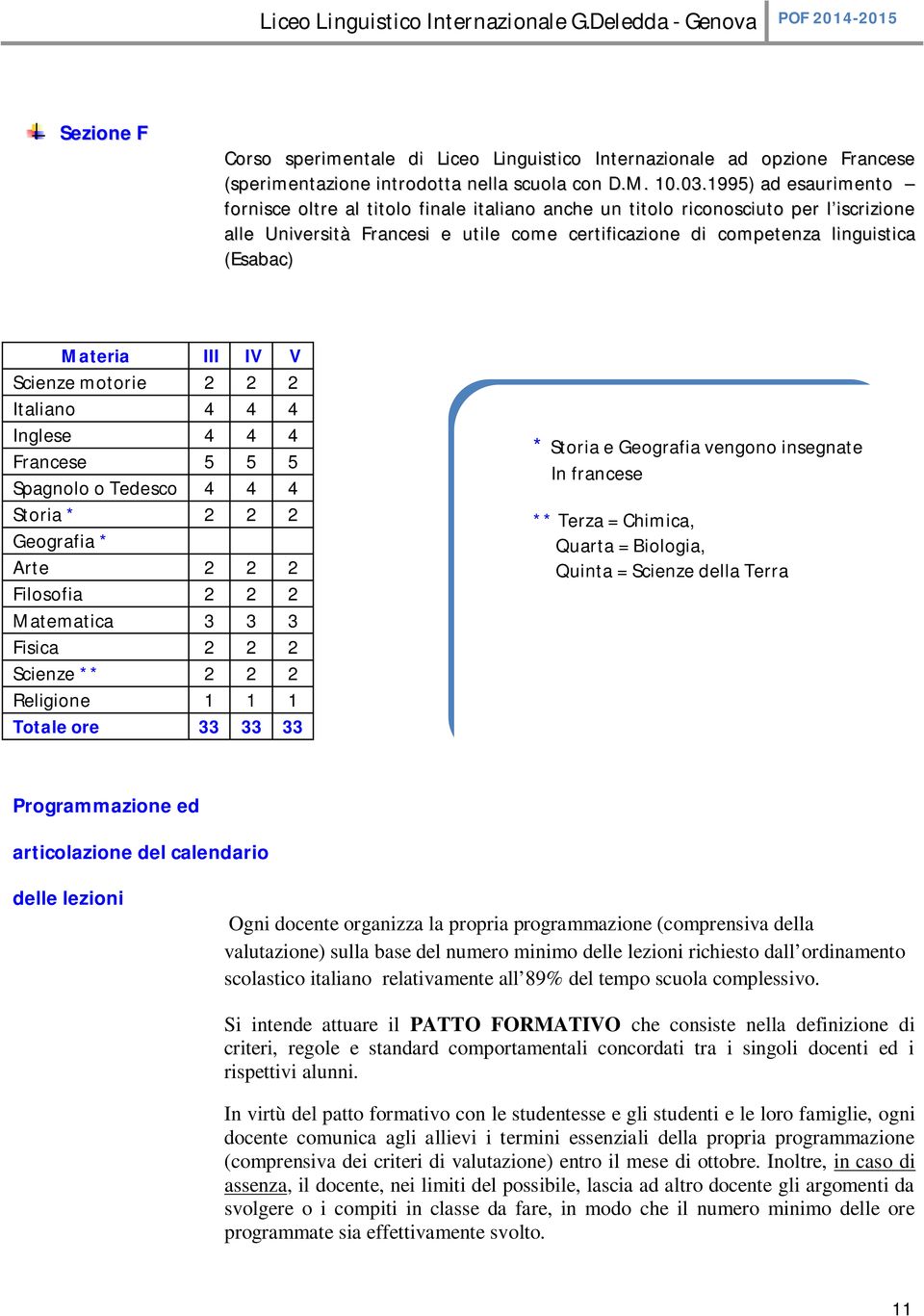 Materia III IV V Scienze motorie 2 2 2 Italiano 4 4 4 Inglese 4 4 4 Francese 5 5 5 Spagnolo o Tedesco 4 4 4 Storia * 2 2 2 Geografia * Arte 2 2 2 * Storia e Geografia vengono insegnate In francese **