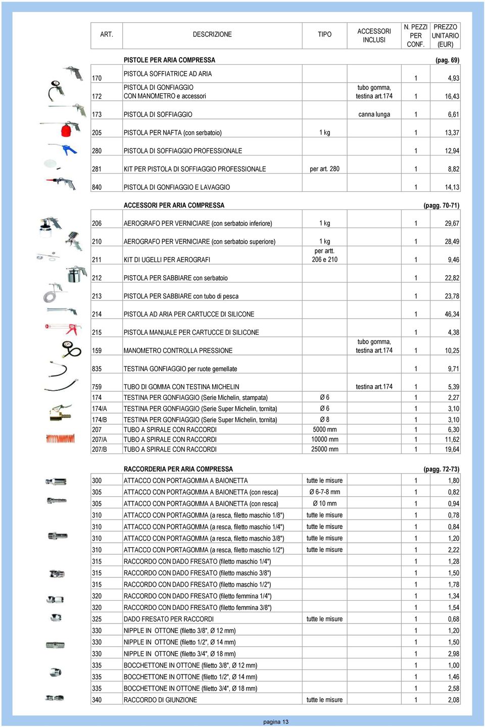 art. 280 1 8,82 840 PISTOLA DI GONFIAGGIO E LAVAGGIO 1 14,13 ARIA COMPRESSA (pagg.