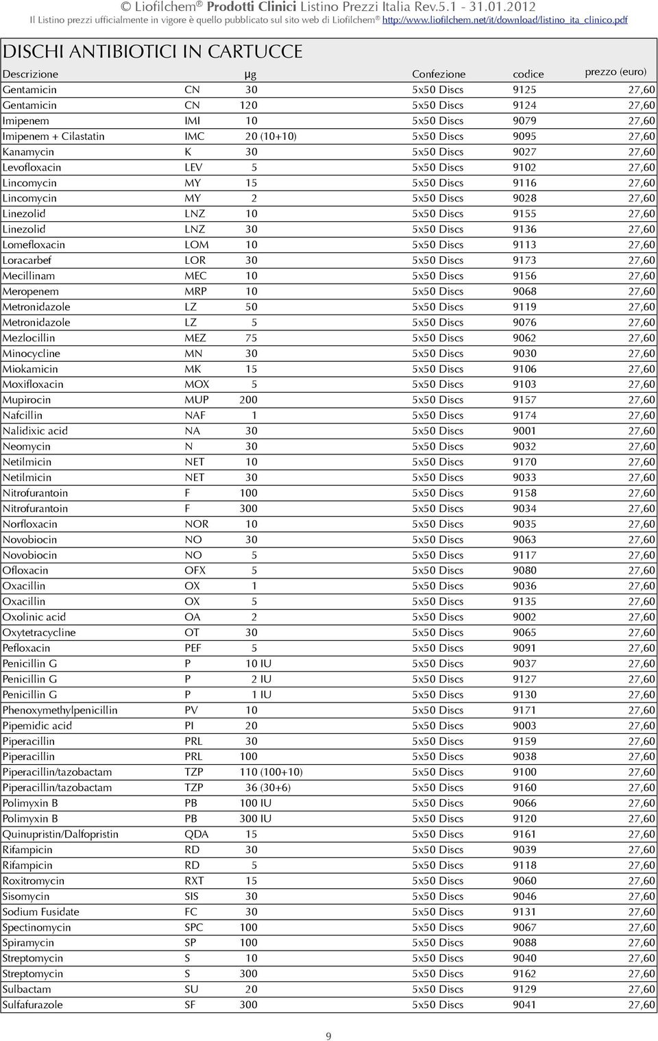 Discs 9028 27,60 Linezolid LNZ 10 5x50 Discs 9155 27,60 Linezolid LNZ 30 5x50 Discs 9136 27,60 Lomefloxacin LOM 10 5x50 Discs 9113 27,60 Loracarbef LOR 30 5x50 Discs 9173 27,60 Mecillinam MEC 10 5x50