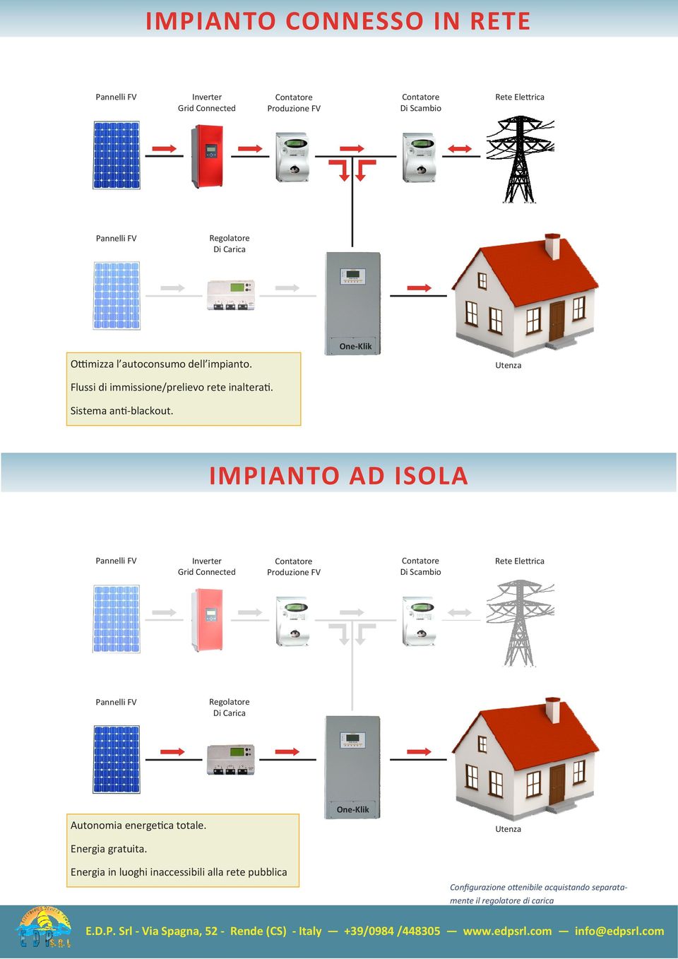 One Klik Utenza IMPIANTO AD ISOLA Inverter Grid Connected Produzione FV Di Scambio Regolatore Di Carica Autonomia energe