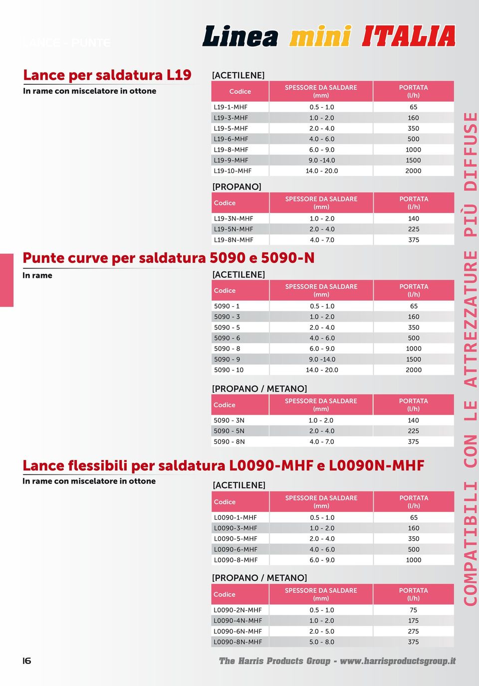 0 1500 L19-10-MHF 14.0-20.0 2000 [PROPANO] SPESSORE DA SALDARE (l/h) L19-3N-MHF 1.0-2.0 140 L19-5N-MHF 2.0-4.0 225 L19-8N-MHF 4.0-7.0 375 [ACETILENE] SPESSORE DA SALDARE (l/h) 5090-1 0.5-1.