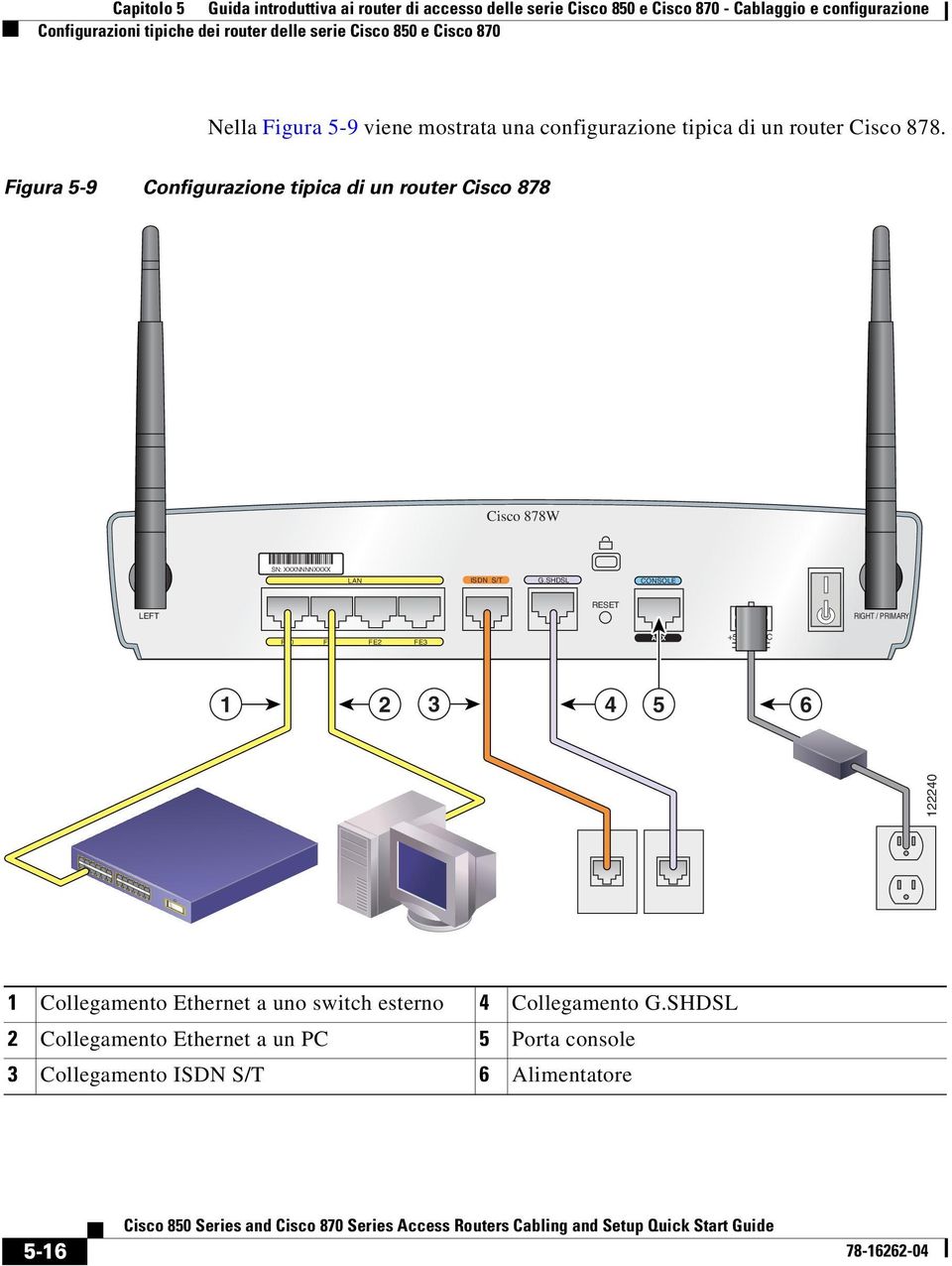 Figura 5-9 Configurazione tipica di un router Cisco 878 Cisco 878W SN: XXXNNNNXXXX LAN ISDN S/T G.