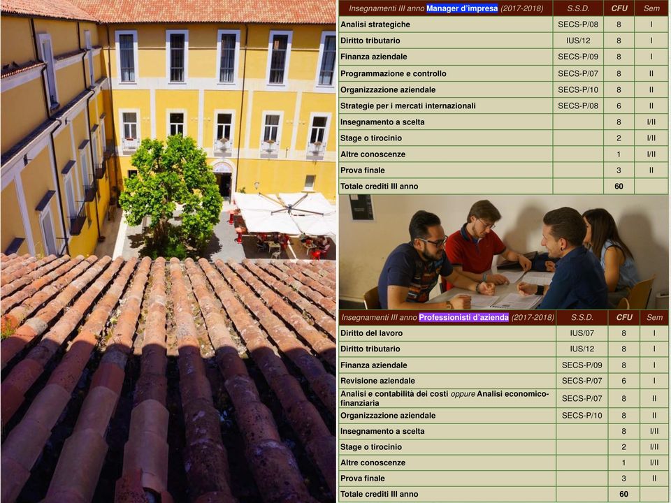 / Stage o tirocinio 2 / Altre conoscenze 1 / Prova finale 3 Totale crediti anno 60 Analisi strategiche Di