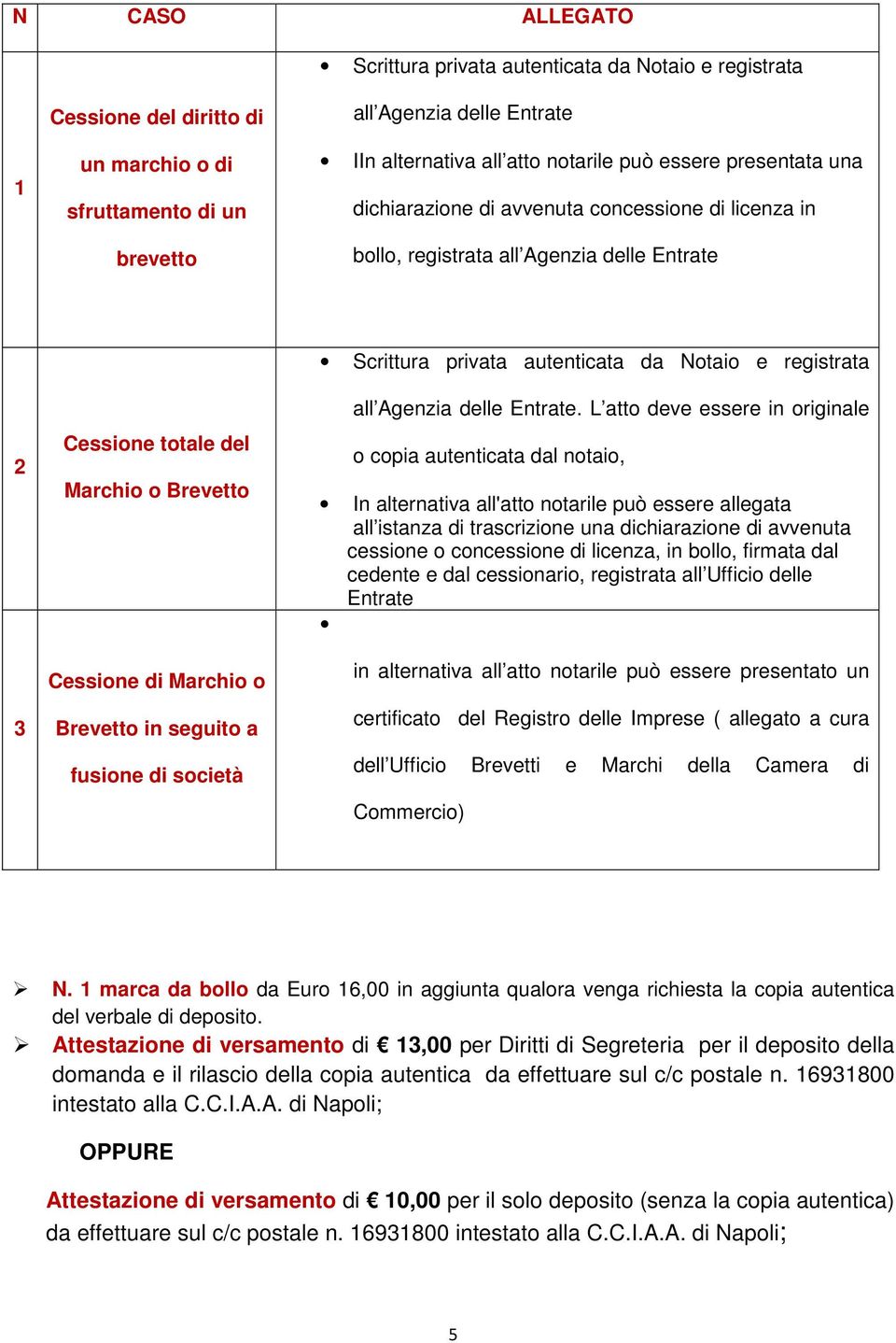 seguito a fusione di società Scrittura privata autenticata da Notaio e registrata all Agenzia delle Entrate.