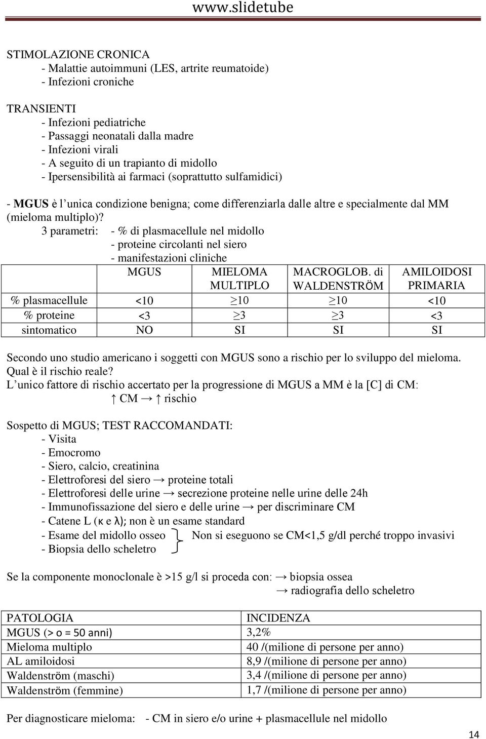 3 parametri: - % di plasmacellule nel midollo - proteine circolanti nel siero - manifestazioni cliniche MGUS MIELOMA MULTIPLO MACROGLOB.