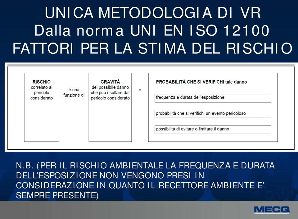 (PER IL RISCHIO AMBIENTALE LA FREQUENZA E DURATA DELL