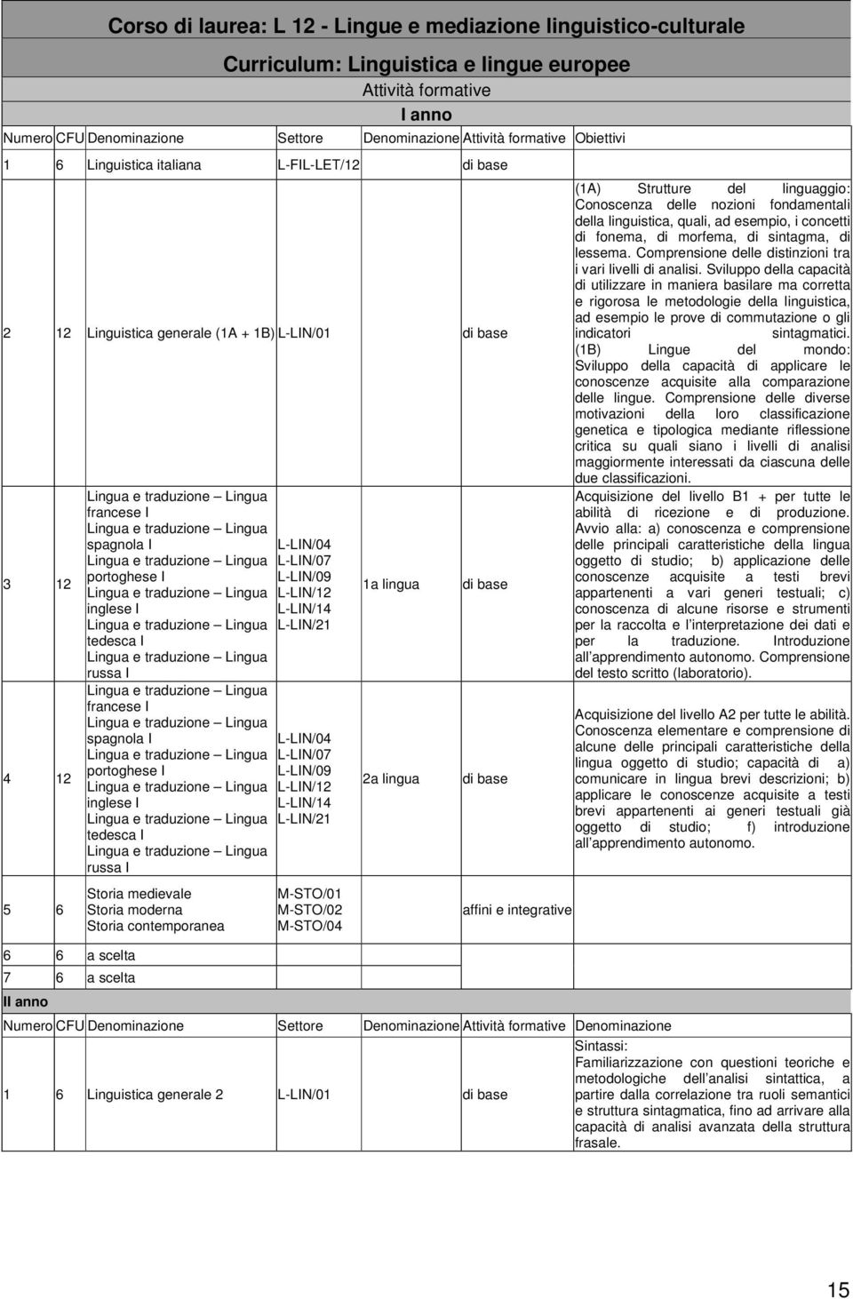 russa I francese I spagnola I portoghese I inglese I tedesca I russa I Storia medievale Storia moderna Storia contemporanea M-STO/01 M-STO/02 M-STO/04 1a lingua 2a lingua affini e integrative (1A)