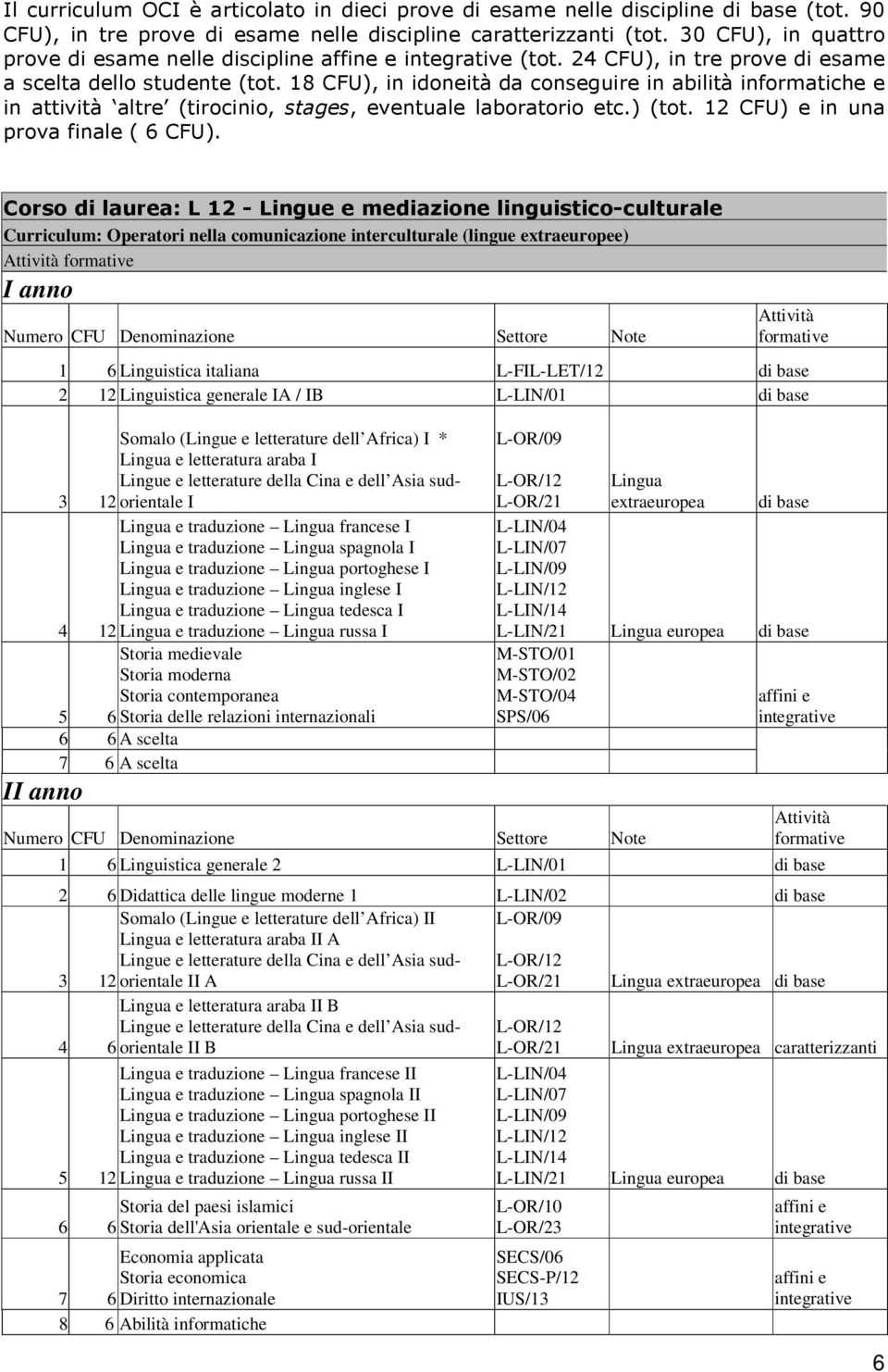 18 CFU), in idoneità da conseguire in abilità informatiche e in attività altre (tirocinio, stages, eventuale laboratorio etc.) (tot. 12 CFU) e in una prova finale ( 6 CFU).