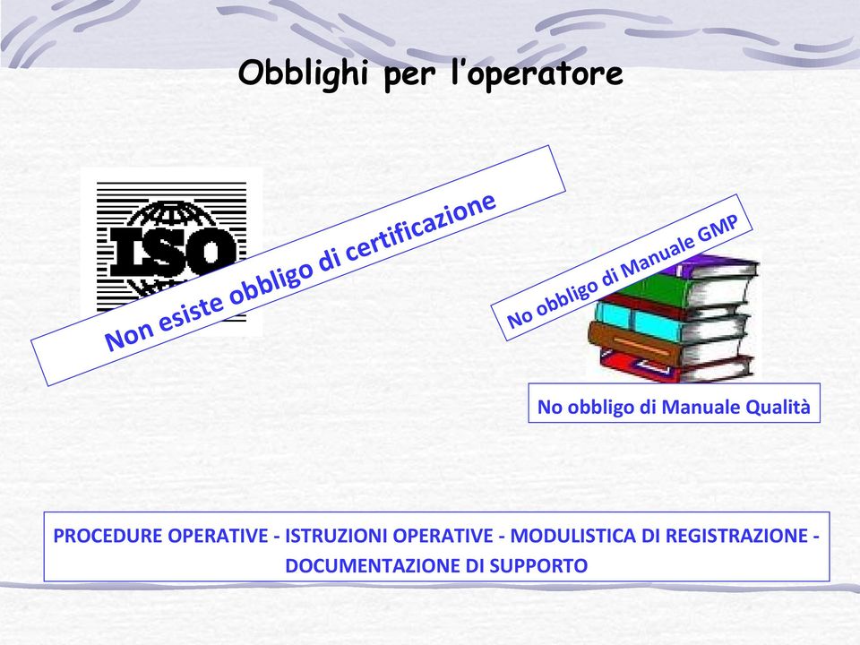 obbligo di Manuale Qualità PROCEDURE OPERATIVE - ISTRUZIONI