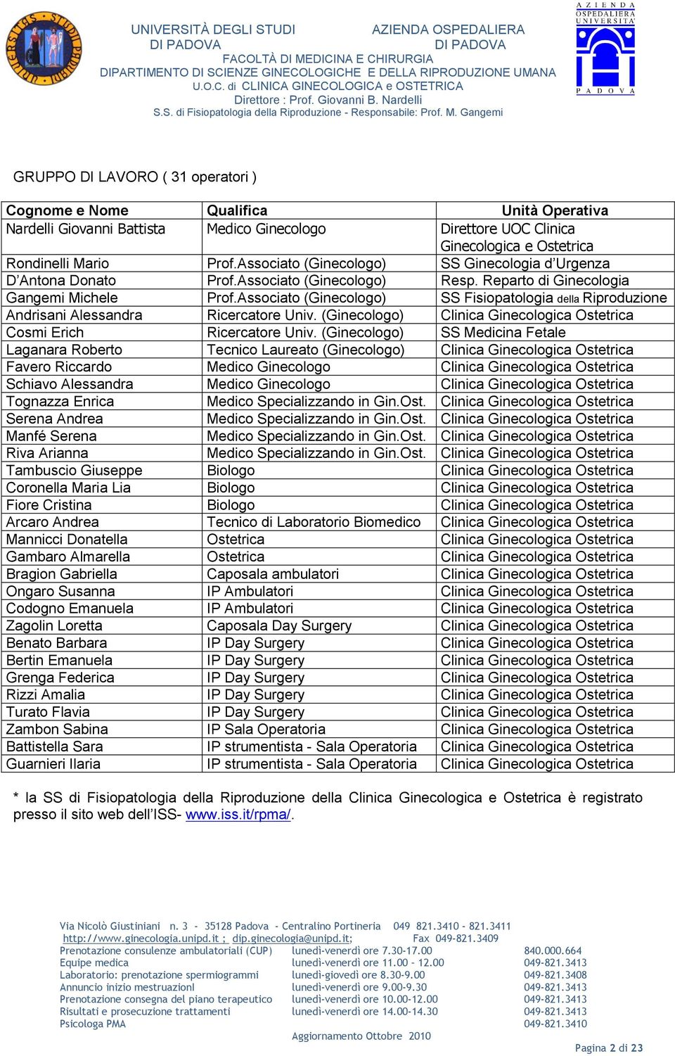 Associato (Ginecologo) SS Fisiopatologia della Riproduzione Andrisani Alessandra Ricercatore Univ. (Ginecologo) Clinica Ginecologica Ostetrica Cosmi Erich Ricercatore Univ.