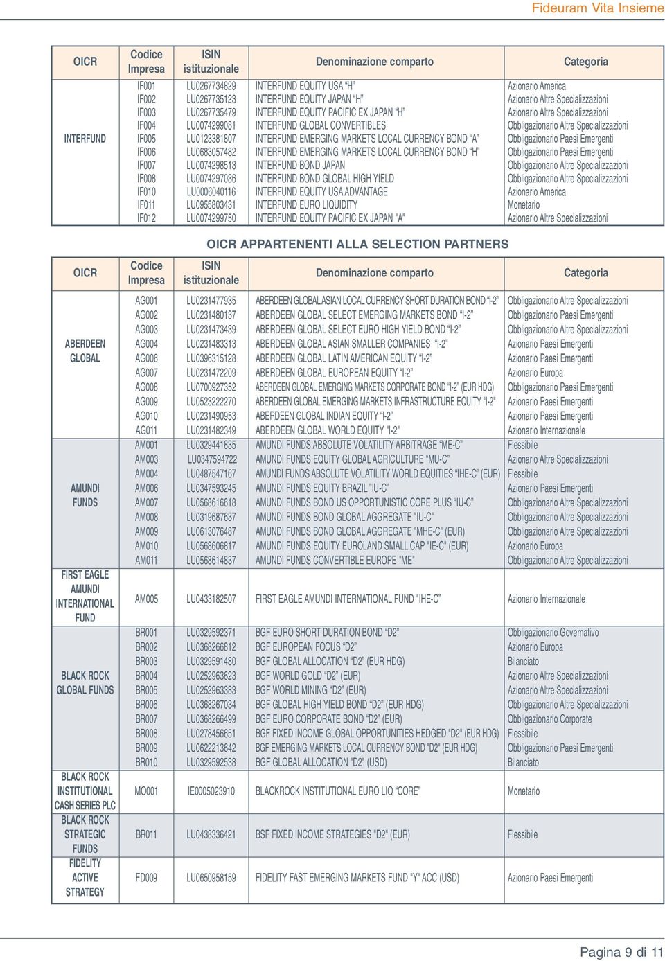 INTERFUND IF005 LU0123381807 INTERFUND EMERGING MARKETS LOCAL CURRENCY BOND A Obbligazionario Paesi Emergenti IF006 LU0683057482 INTERFUND EMERGING MARKETS LOCAL CURRENCY BOND H Obbligazionario Paesi