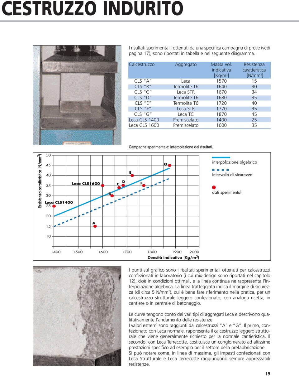 35 CLS G Leca TC 1870 45 Leca CLS 1400 Premiscelato 1400 25 Leca CLS 1600 Premiscelato 1600 35 Campagna sperimentale: interpolazione dei risultati.