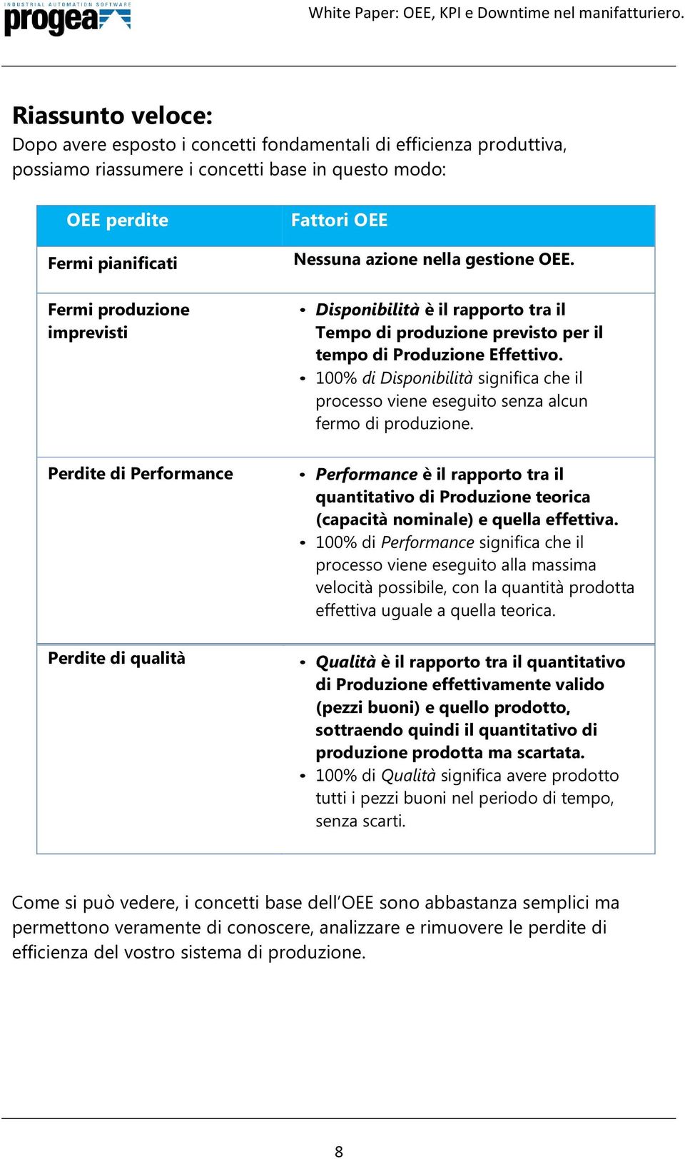 100% di Disponibilità significa che il processo viene eseguito senza alcun fermo di produzione.