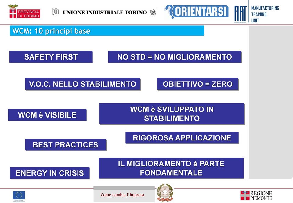 NELLO STABILIMENTO OBIETTIVO = ZERO WCM è VISIBILE BEST