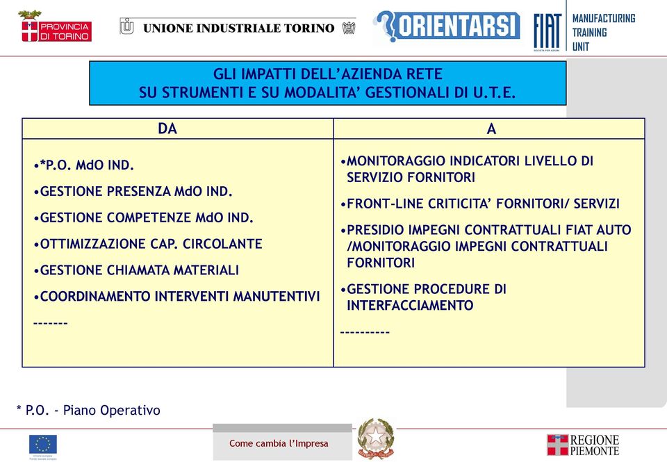 CIRCOLANTE GESTIONE CHIAMATA MATERIALI COORDINAMENTO INTERVENTI MANUTENTIVI ------- MONITORAGGIO INDICATORI LIVELLO DI SERVIZIO