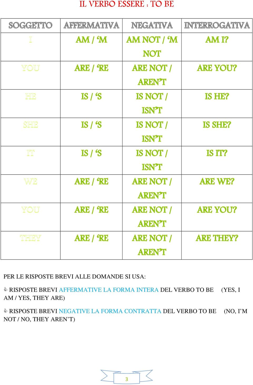 BE AM / YES, THEY ARE) RISPOSTE BREVI NEGATIVE LA FORMA