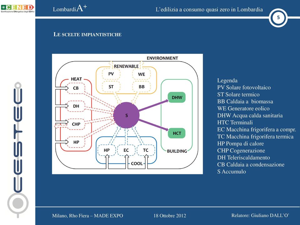 EC Macchina frigorifera a compr.