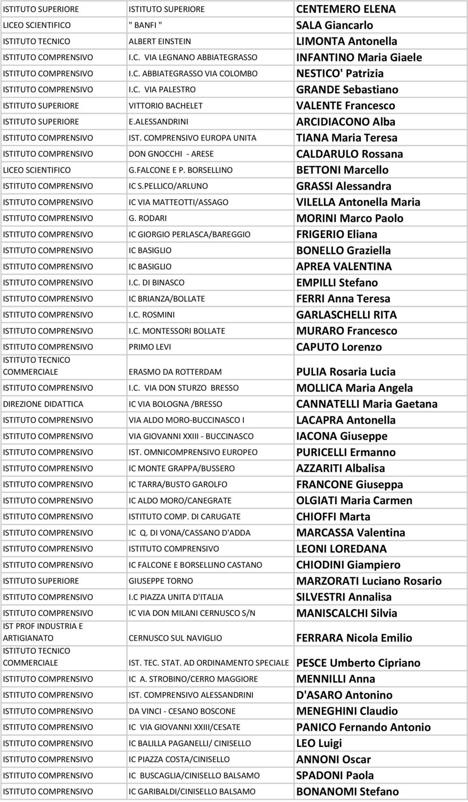 ALESSANDRINI ARCIDIACONO Alba ISTITUTO COMPRENSIVO IST. COMPRENSIVO EUROPA UNITA TIANA Maria Teresa ISTITUTO COMPRENSIVO DON GNOCCHI - ARESE CALDARULO Rossana LICEO SCIENTIFICO G.FALCONE E P.