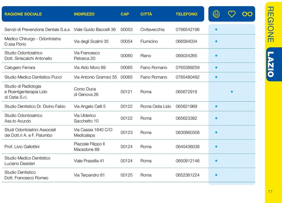 Dentistico Pucci Via Antonio Gramsci 55 00065 Fiano Romano 0765480492 REGIONE LAZIO Studio di Radiologia e Roentgenterapia Lido di Ostia S.r.l. Corso Duca di Genova 26 00121 Roma 065672918 Dr.