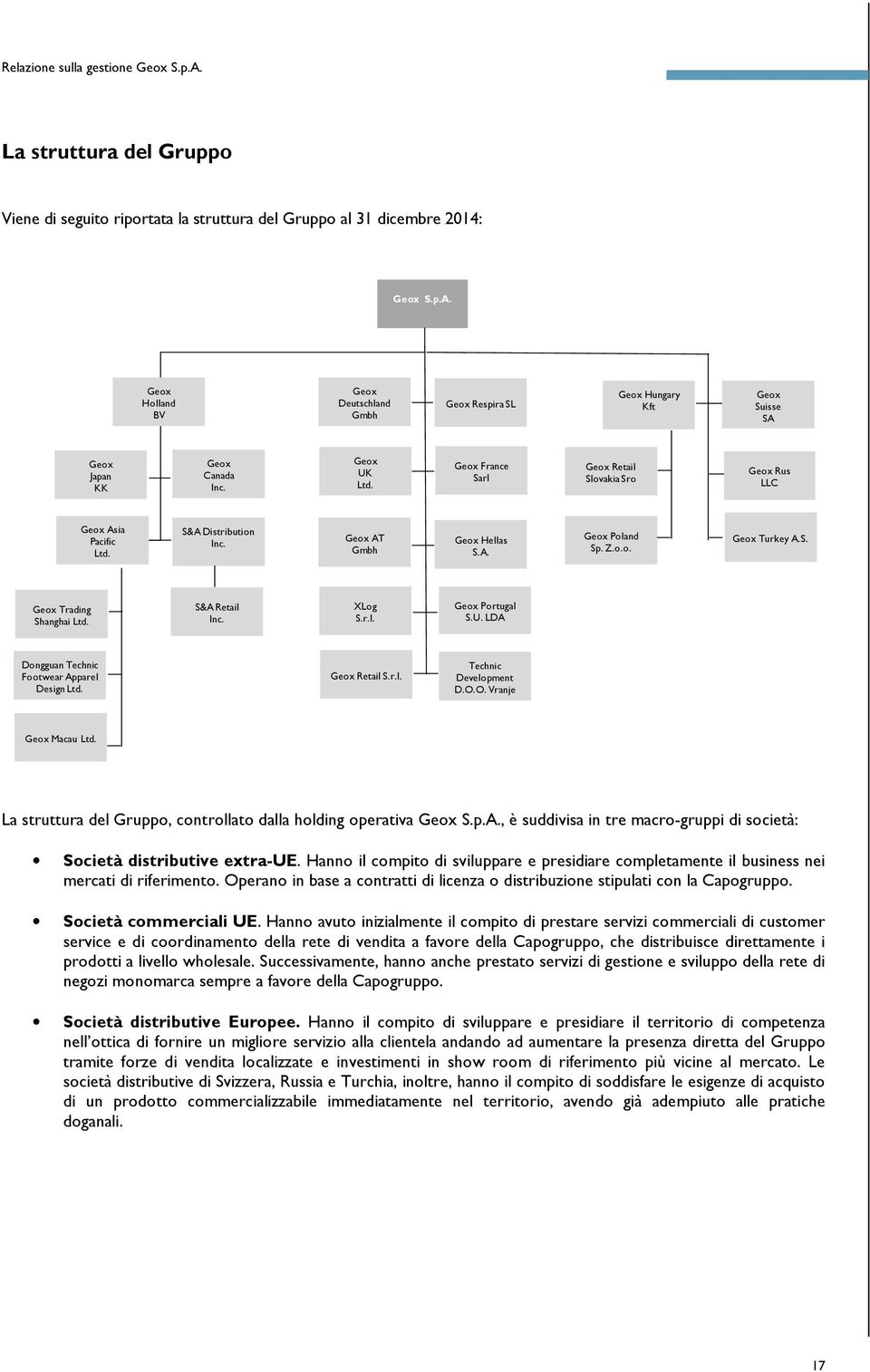 S&A Retail Inc. XLog S.r.l. Geox Portugal S.U. LDA Dongguan Technic Footwear Apparel Design Ltd. Geox Retail S.r.l. Technic Development D.O.O. Vranje Geox Macau Ltd.