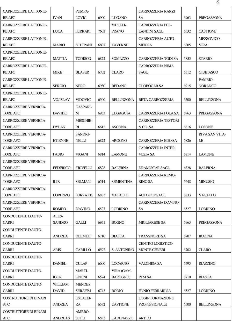 STABIO CARROZZIERE LATTONIE- RE AFC MIKE BLASER 6702 CLARO CARROZZERIA NIMA SAGL 6512 GIUBIASCO CARROZZIERE LATTONIE- RE AFC SERGIO NERO 6930 BEDANO GLOBOCAR SA 6915 PAMBIO- NORANCO CARROZZIERE
