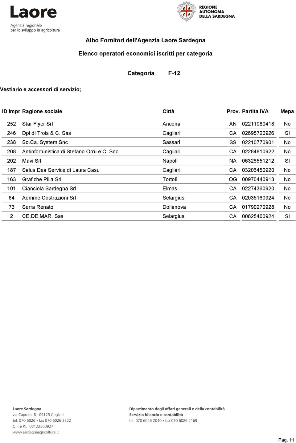 Snc Cagliari CA 02284810922 No 202 Mavi Srl Napoli NA 06326551212 SI 187 Salus Dea Service di Laura Casu Cagliari CA 03206450920 No 163 Grafiche Pilia