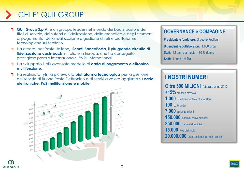 piattaforme tecnologiche sul territorio.