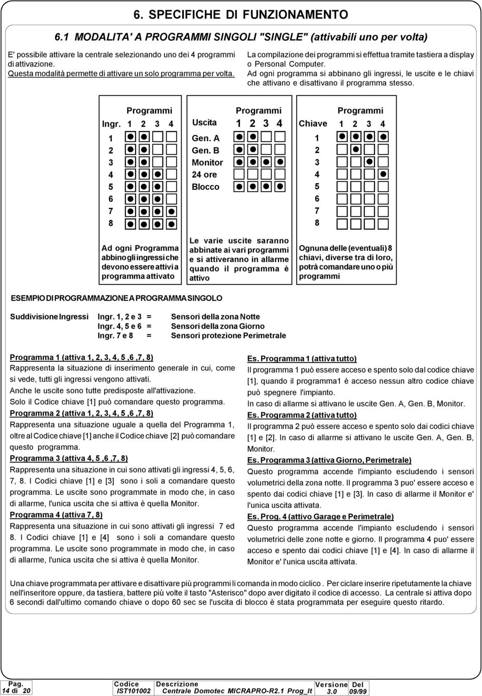 Ad ogni programma si abbinano gli ingressi, le uscite e le chiavi che attivano e disattivano il programma stesso. Ingr. Programmi Uscita Gen. A Gen.