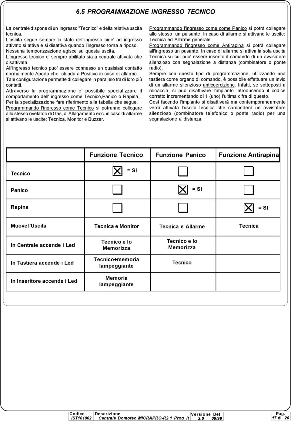 L'ingresso tecnico e' sempre abilitato sia a centrale attivata che disattivata.