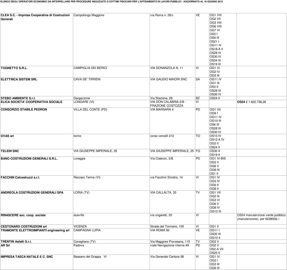 11 VI OG1 VI OG2 IV ELETTRICA SISTEM SRL CAVA DE' TIRRENI VIA GAUDIO MAIORI SNC SA OG11 IV OG1 III OS3 II OS28 III OS30 IV STEBO AMBIENTE S.r.l.