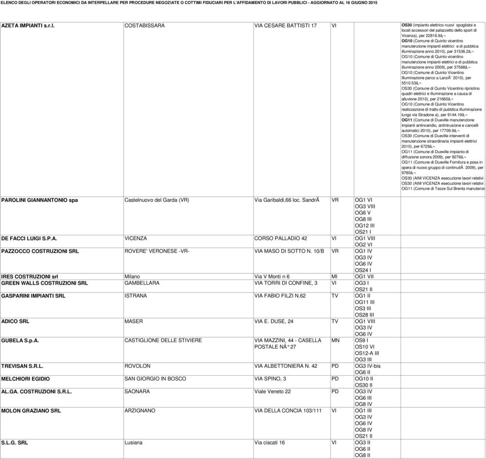 2â OG10 (Comune di Quinto vicentino manutenzione impianti elettrici e di pubblica illuminazione anno 2009), per 37568â OG10 (Comune di Quinto Vicentino Illuminazione parco a LanzÃ 2010), per 5510.