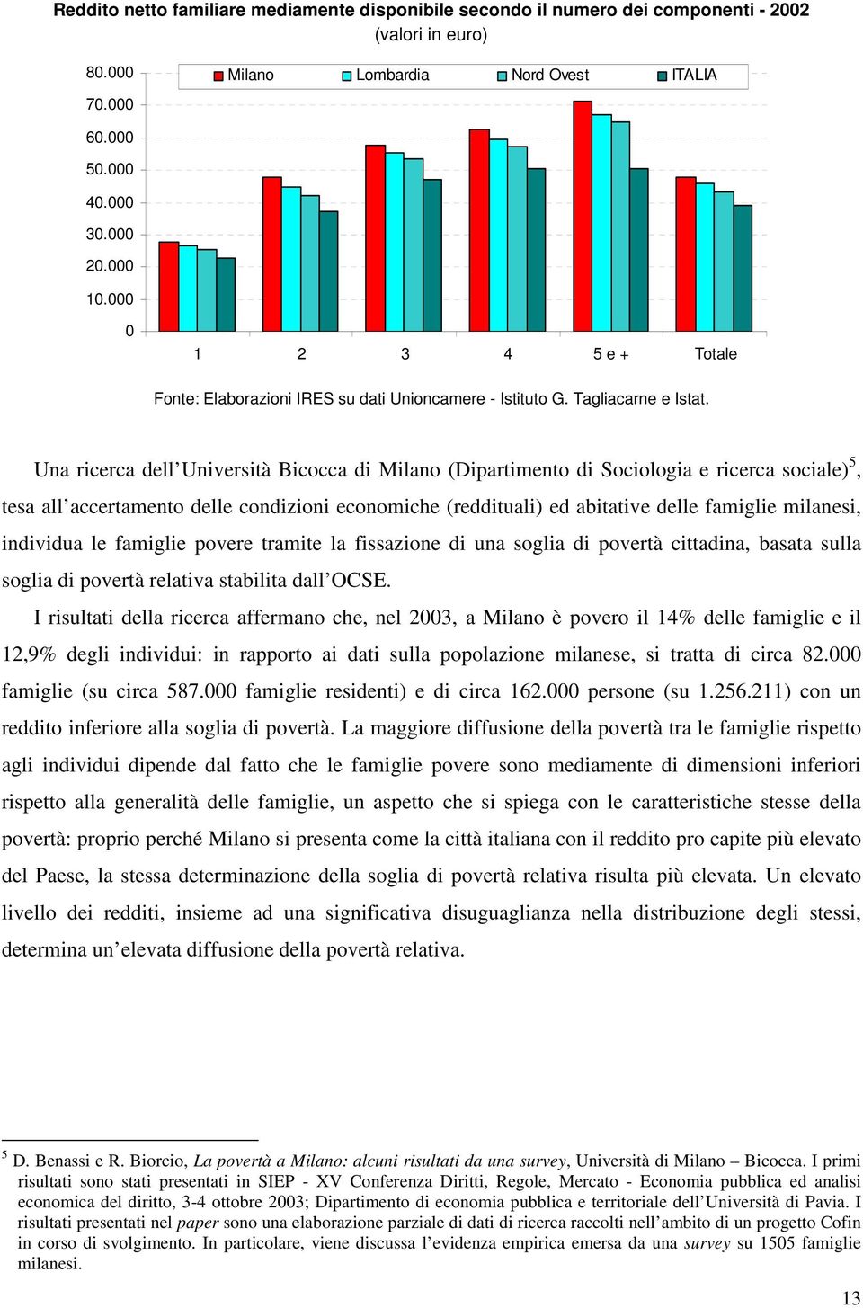 Una ricerca dell Università Bicocca di Milano (Dipartimento di Sociologia e ricerca sociale) 5, tesa all accertamento delle condizioni economiche (reddituali) ed abitative delle famiglie milanesi,