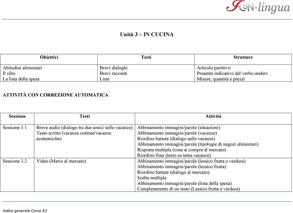 (dialogo sulle vacanze) Abbinamento immagini/parole (tipologie di negozi alimentari) Risposta multipla (cosa si compra al mercato) Riordino frasi (testo su tema vacanze) Video (Mario al mercato)