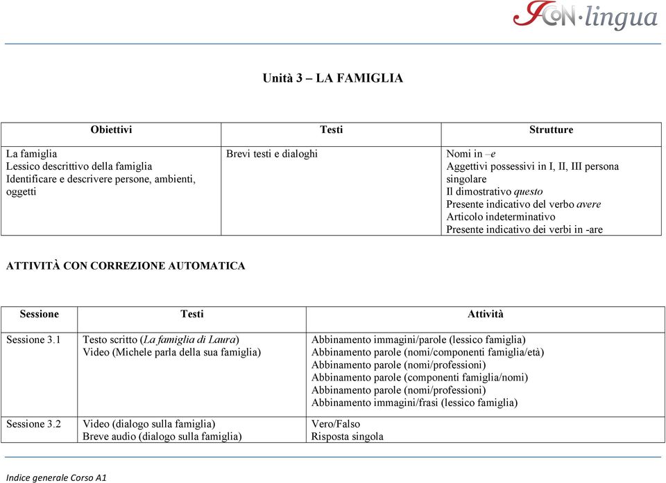 1 Testo scritto (La famiglia di Laura) Video (Michele parla della sua famiglia) Abbinamento immagini/parole (lessico famiglia) Abbinamento parole (nomi/componenti famiglia/età) Abbinamento parole