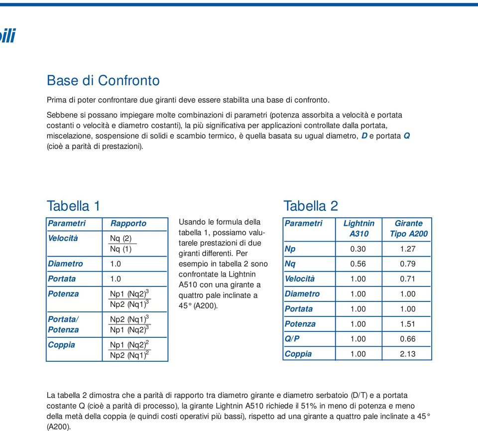 portata, miscelazione, sospensione di solidi e scambio termico, è quella basata su ugual diametro, D e portata Q (cioè a parità di prestazioni).