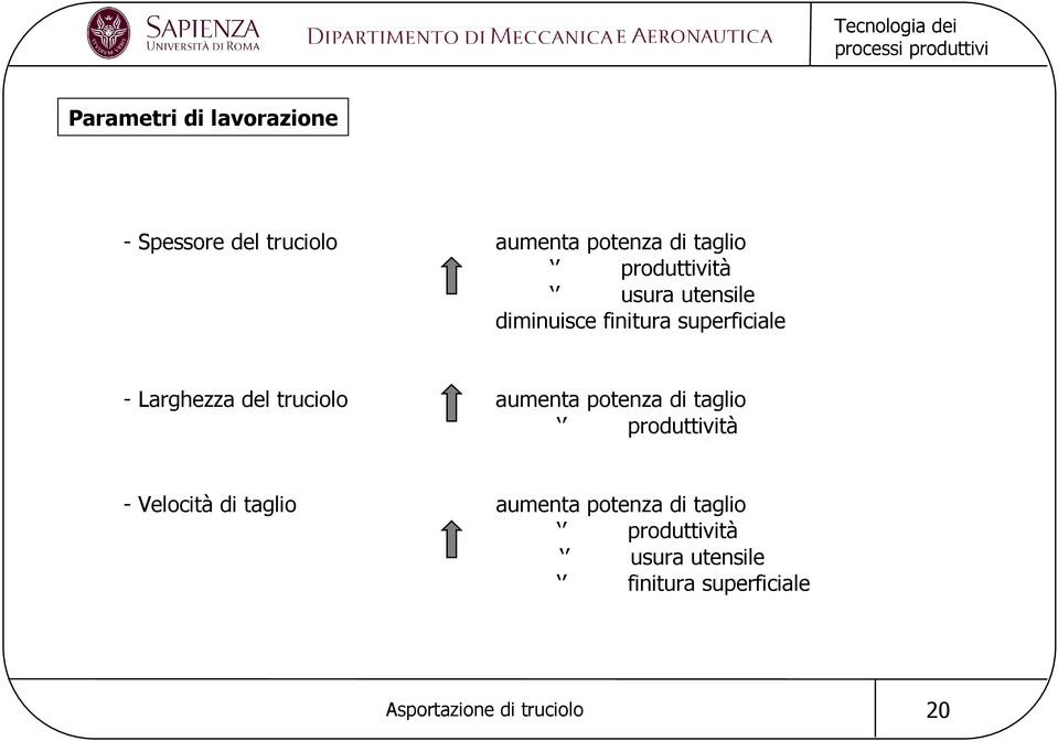 del truciolo aumenta potenza di taglio produttività - Velocità di taglio