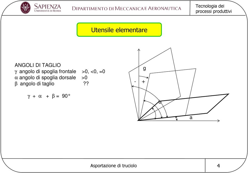 α angolo di spoglia dorsale >0 β