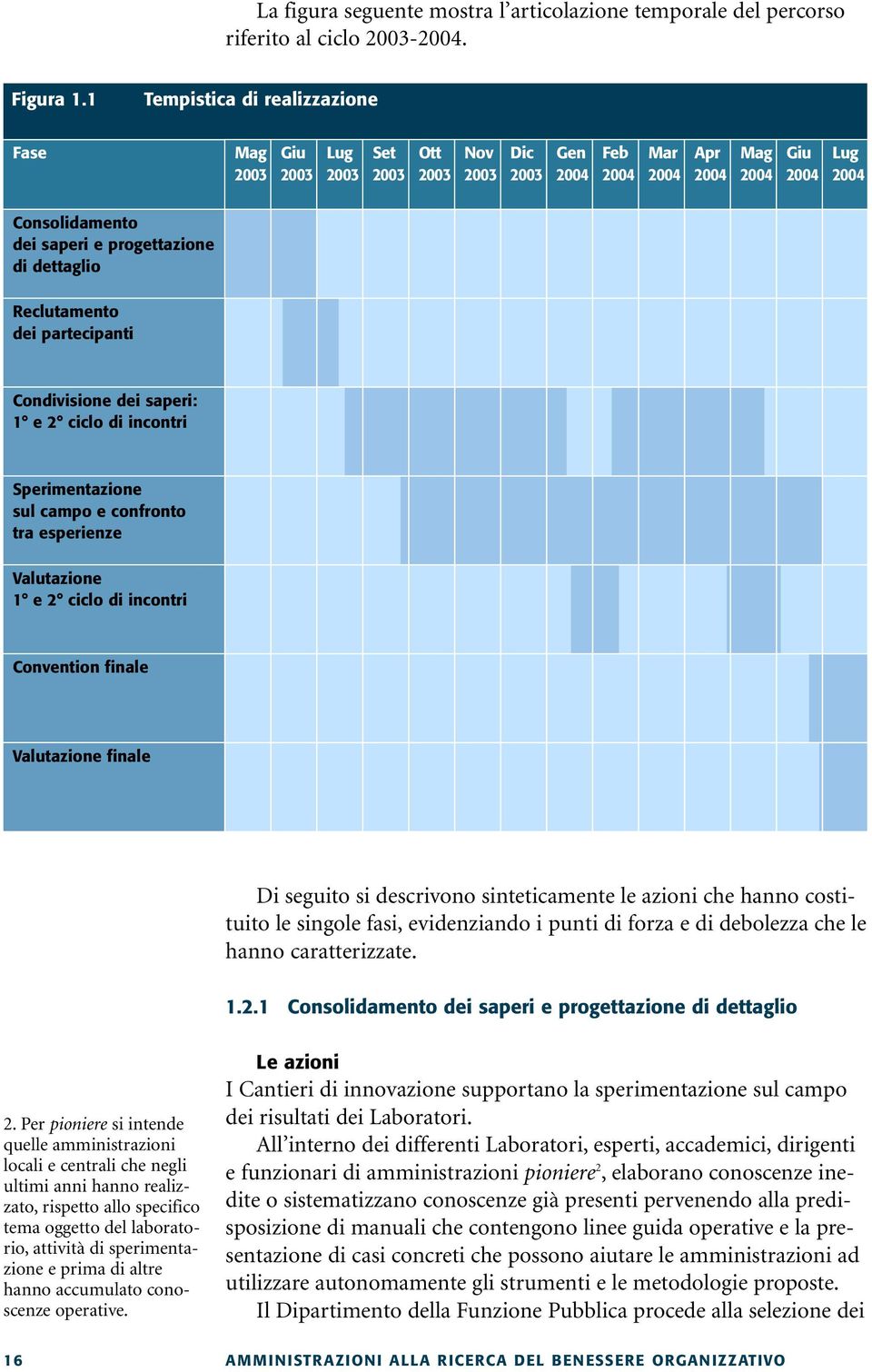 progettazione di dettaglio Reclutamento dei partecipanti Condivisione dei saperi: 1 e 2 ciclo di incontri Sperimentazione sul campo e confronto tra esperienze Valutazione 1 e 2 ciclo di incontri