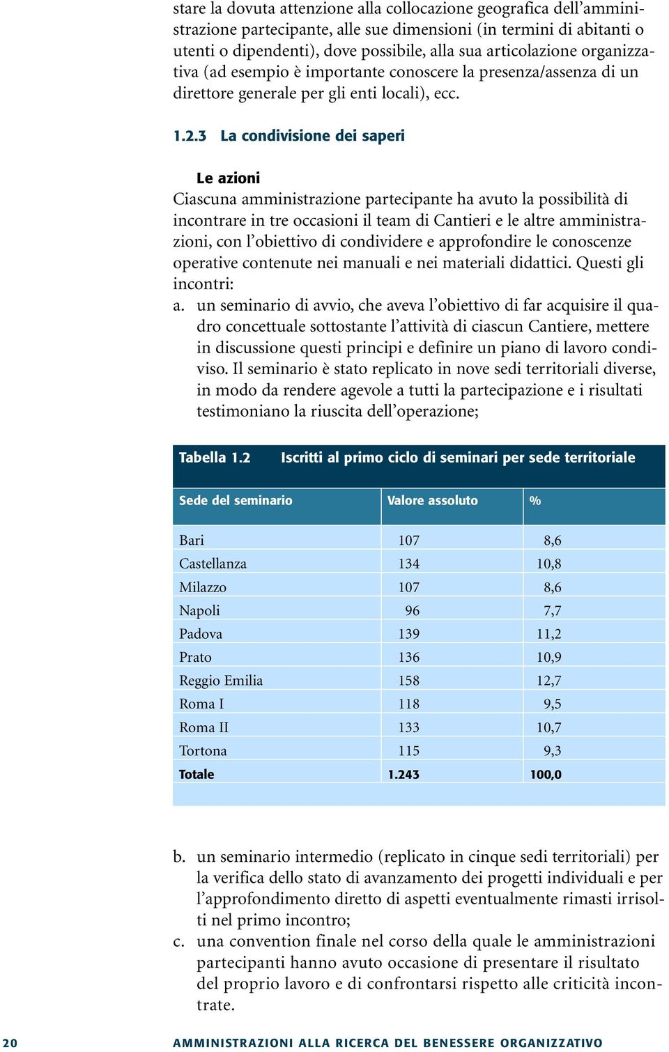 3 La condivisione dei saperi Le azioni Ciascuna amministrazione partecipante ha avuto la possibilità di incontrare in tre occasioni il team di Cantieri e le altre amministrazioni, con l obiettivo di